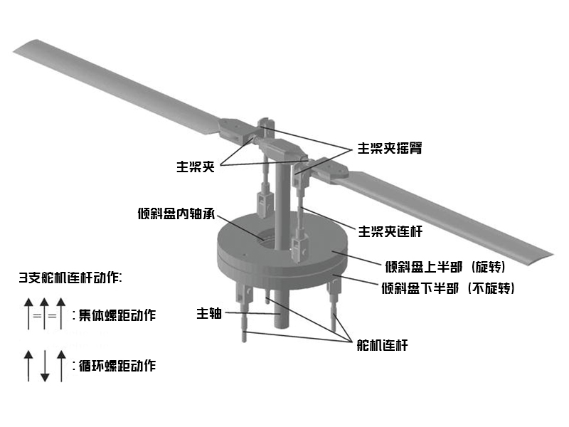 浅谈直升机 "螺距" 这件事