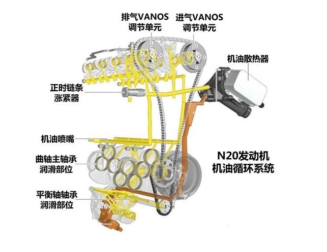 在n20发动机上,我们很多人都遇到过正时链条导轨断裂的问题,或者正时