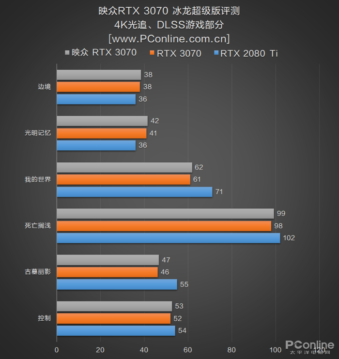 RTX3070 RTX3070