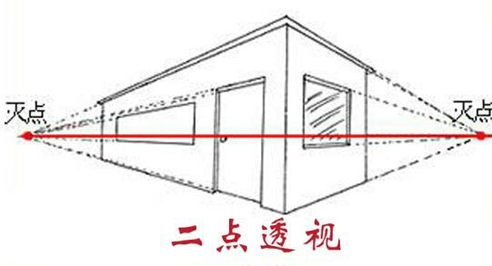 二点透视图