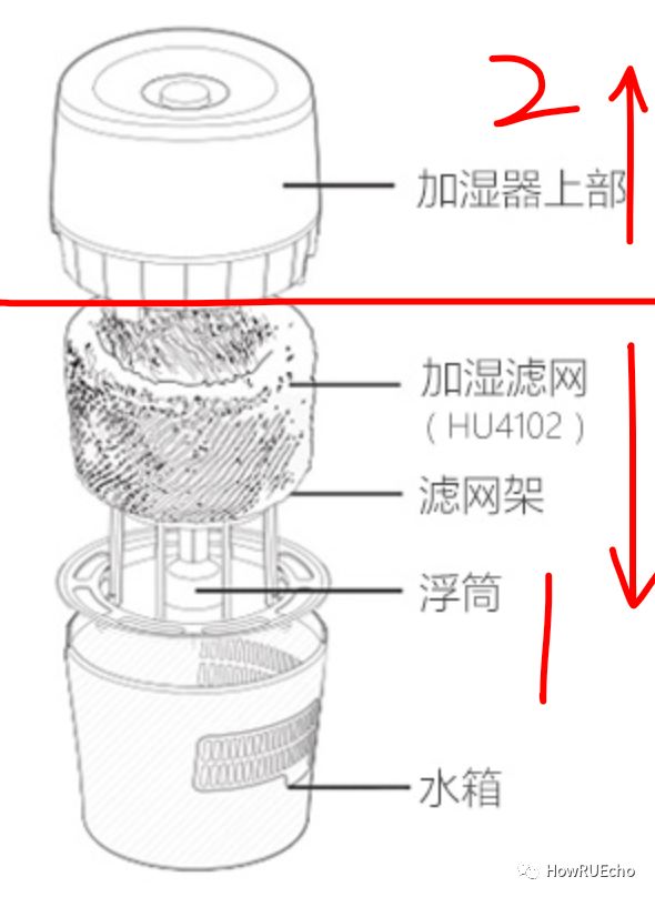 philips无雾加湿器,辣鸡!