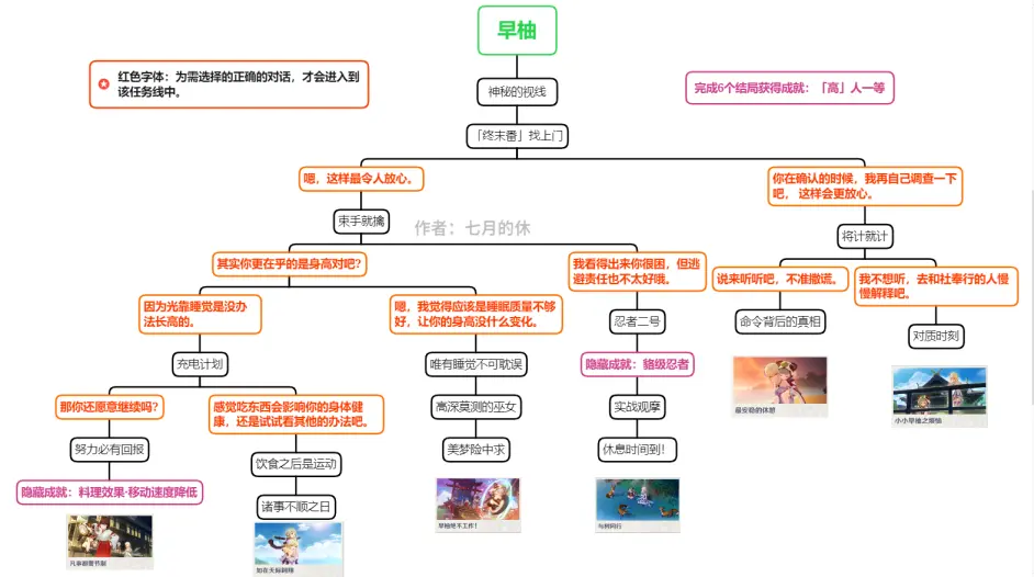 迪奥娜邀约任务隐藏成就有几个?全结局流程图插图33 迪奥娜邀约任务隐藏成就有几个?全结局流程图