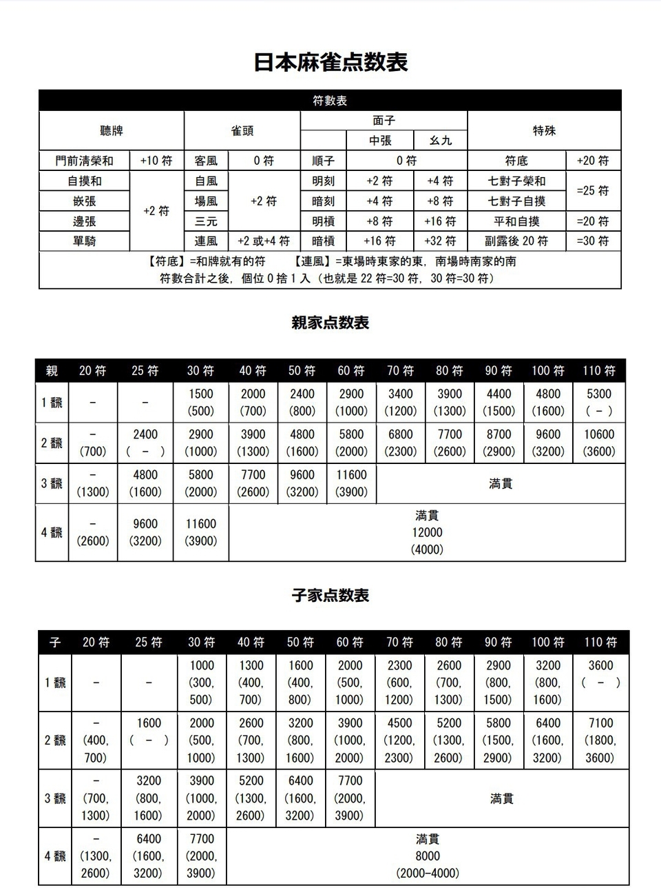 搭赠怎么计算点数_防盗门锁闭点数计算