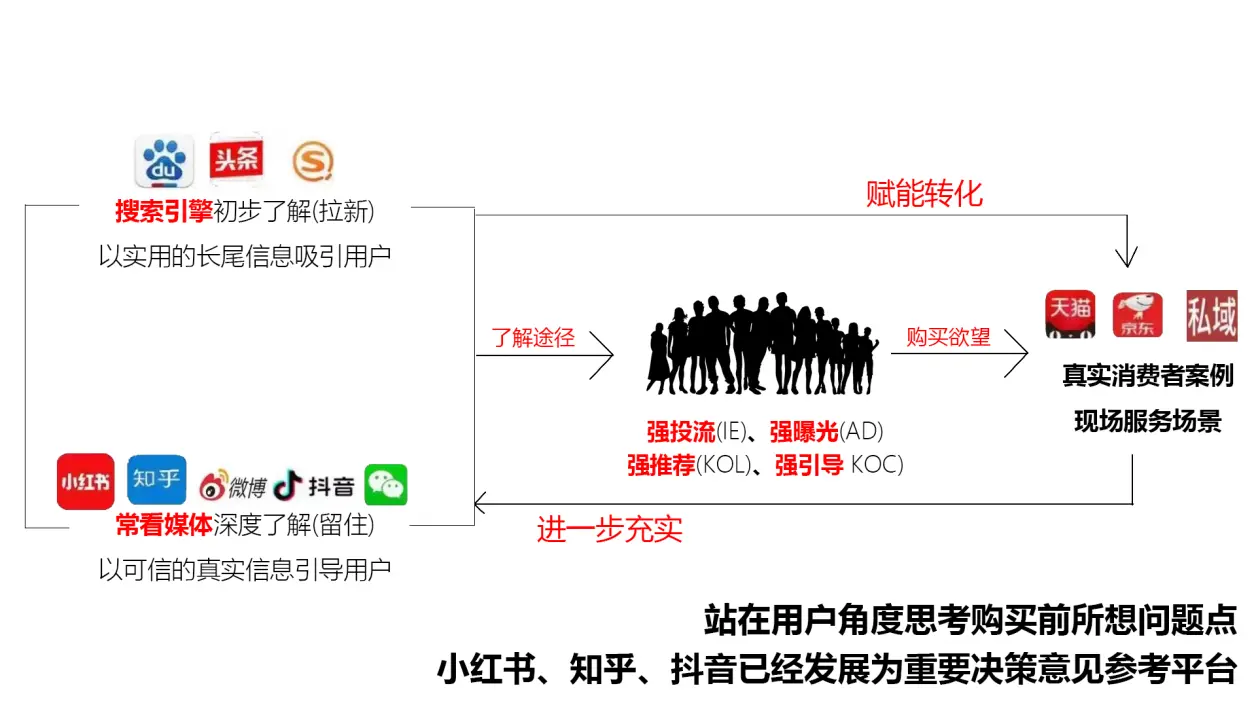 小红书seo关键词优化