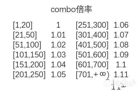 音符最少的曲谱_错位时空音符曲谱(3)