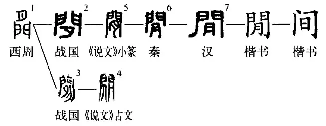 文言实词：间
