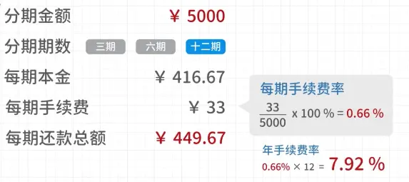 为什么几乎所有消费品都可以分期付款，分期到次贷危机有什么联系