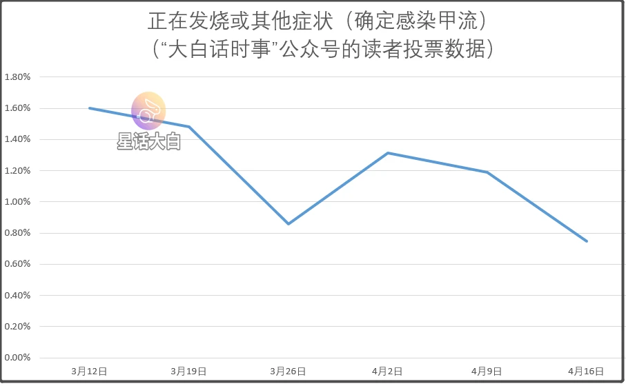 北京第二波疫情数据分析,北京第二波疫情数据分析报告