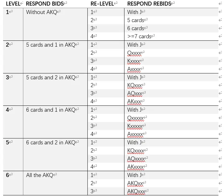 1c-1m-1nt-:control asking bid: a=2,k=1 respond: 2c