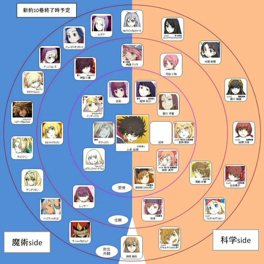 (上条教主的把妹圣手 上条势力还是很厉害的)当然要深♂入了解魔禁