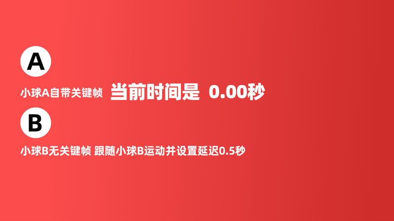 时间延迟效果 我们可以把time添加上时针分针的旋转rotation上 gif