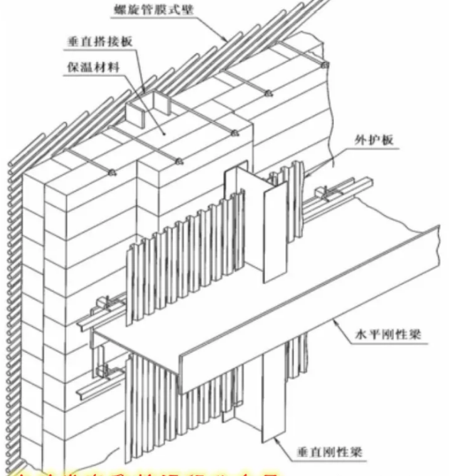 热电厂直流锅炉螺旋水冷壁