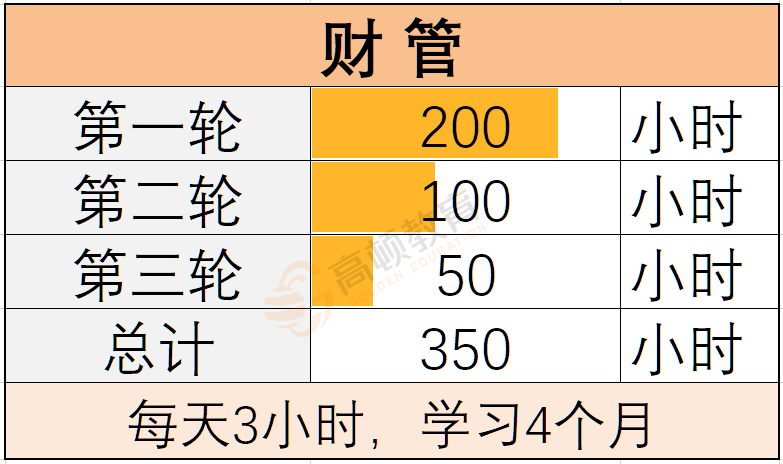 怎么做时间安排表 3a98ce3ca3d5310d846b7c341975bcaa54fa5eed.png