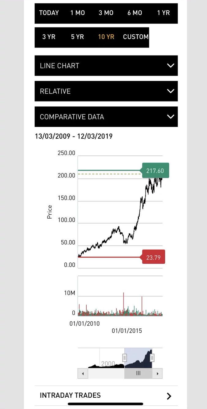 阿迪达斯发布的18年财报