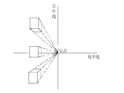 干货,十大透视基本用法讲解!学会这些,绘画其实很简单