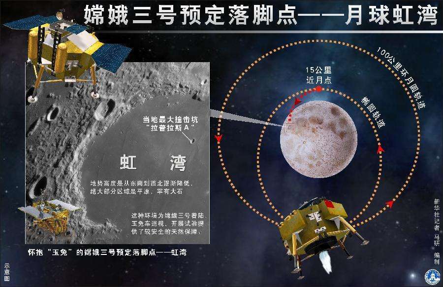 从万户飞天到嫦娥四号奔向月球背面