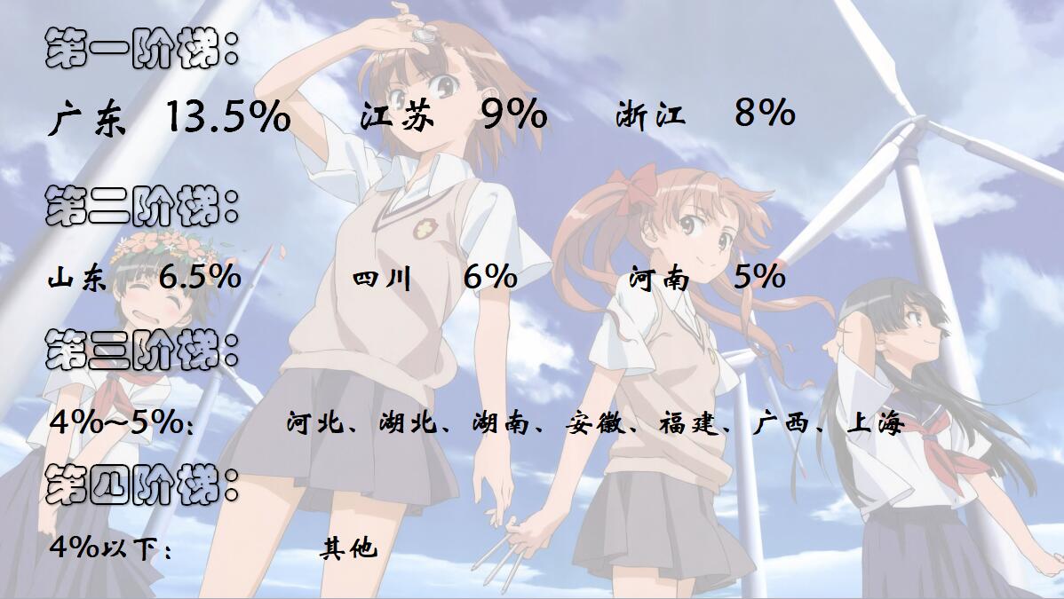 朝解总人口_世界总人口预测