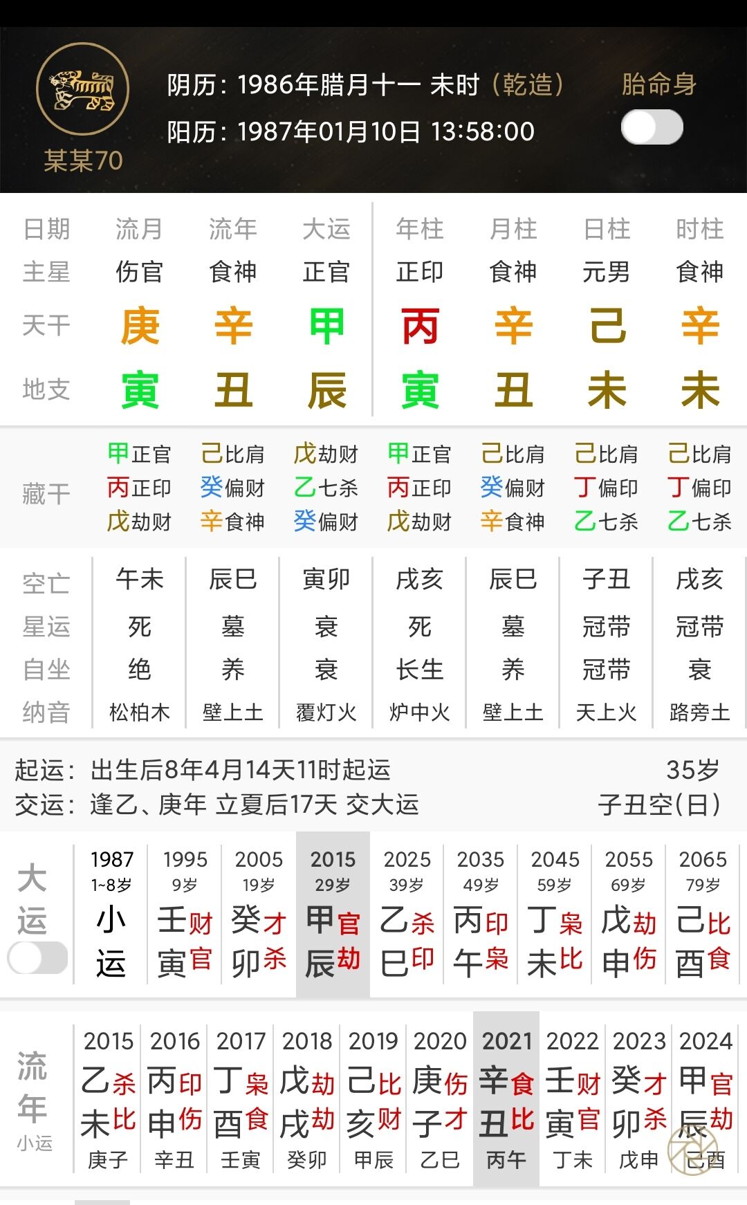 命格为偏财格.