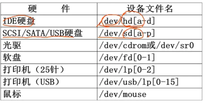 Linux系统扫描SCSI磁盘有几种方式  第1张