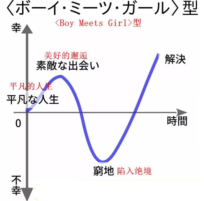 日推网友总结的五种人生曲线,你是哪一种?请对号入座!