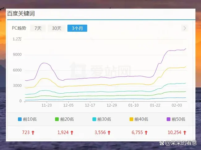 火车头采集器ai伪原创-伪原创api