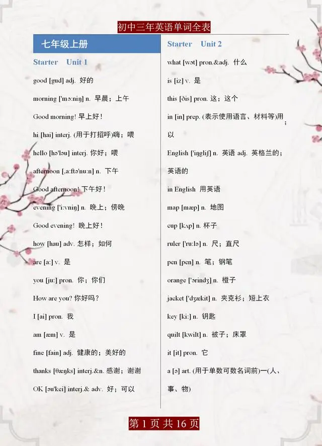 初中英语单词量有多大？估计有3000单词，全在这里