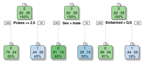 如何在MySQL中实现随机取一条数据，并与随机森林回归模型结合使用？