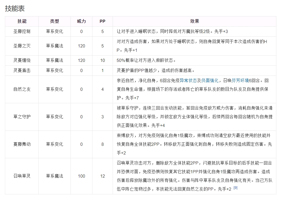 圣灵草王技能表