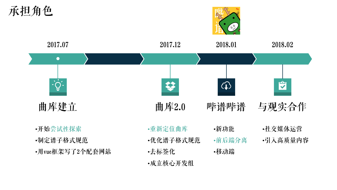 简谱功能标记_我的祖国简谱和弦标记(2)