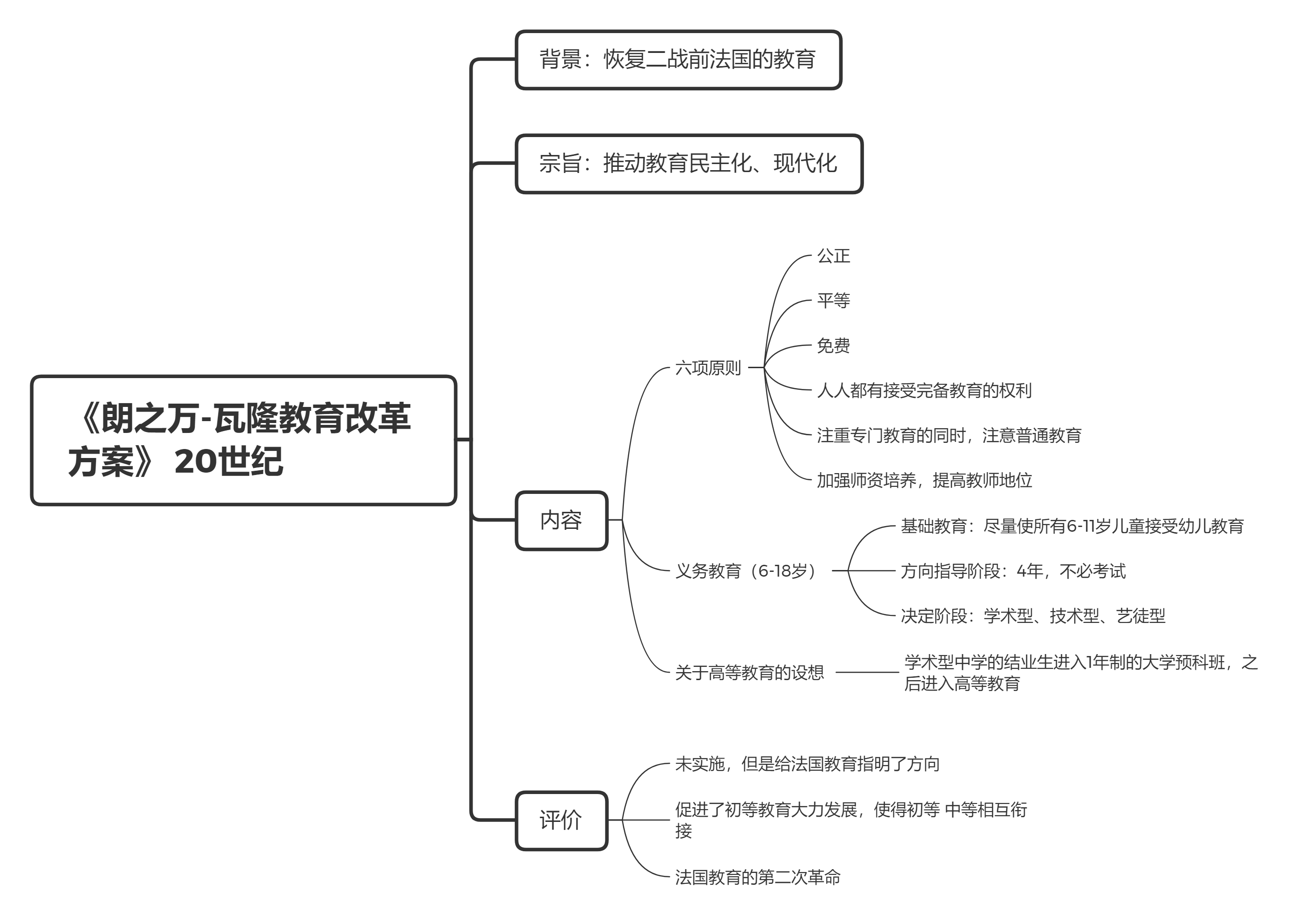 333外教史法国近现代教育及法案思维导图