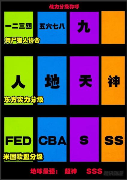 图: 漫画中分有东瀛,炎黄,米国,欧盟,e国,,印国,黑色火线,血莲