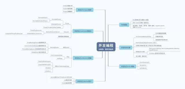 2019年最全java互联网架构主流技术总结附思维导图