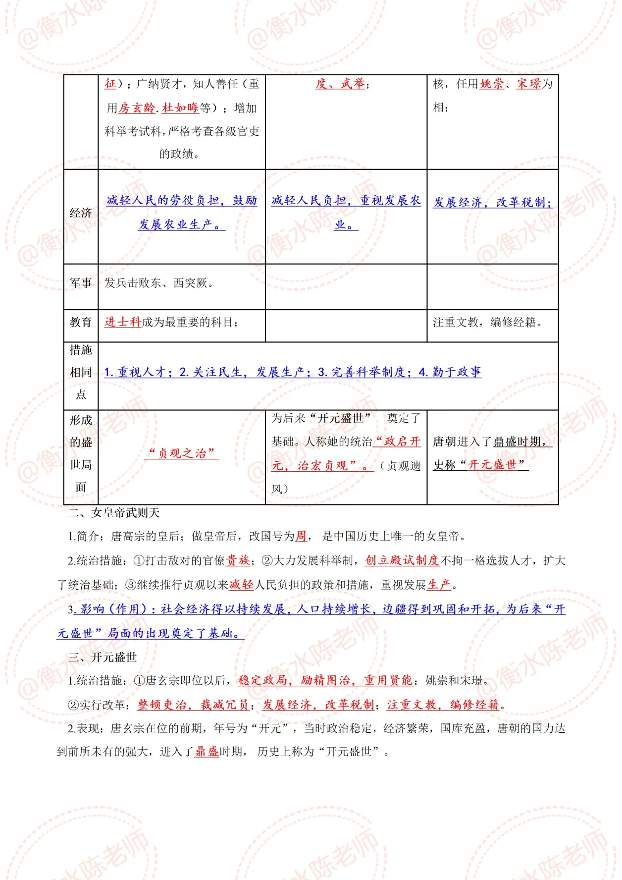 初一下册历史，第一次月考复习，各单元必考、必背核心要点总结