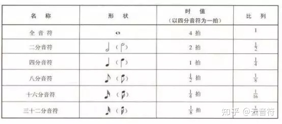 f入门曲谱_吉他入门曲谱(2)
