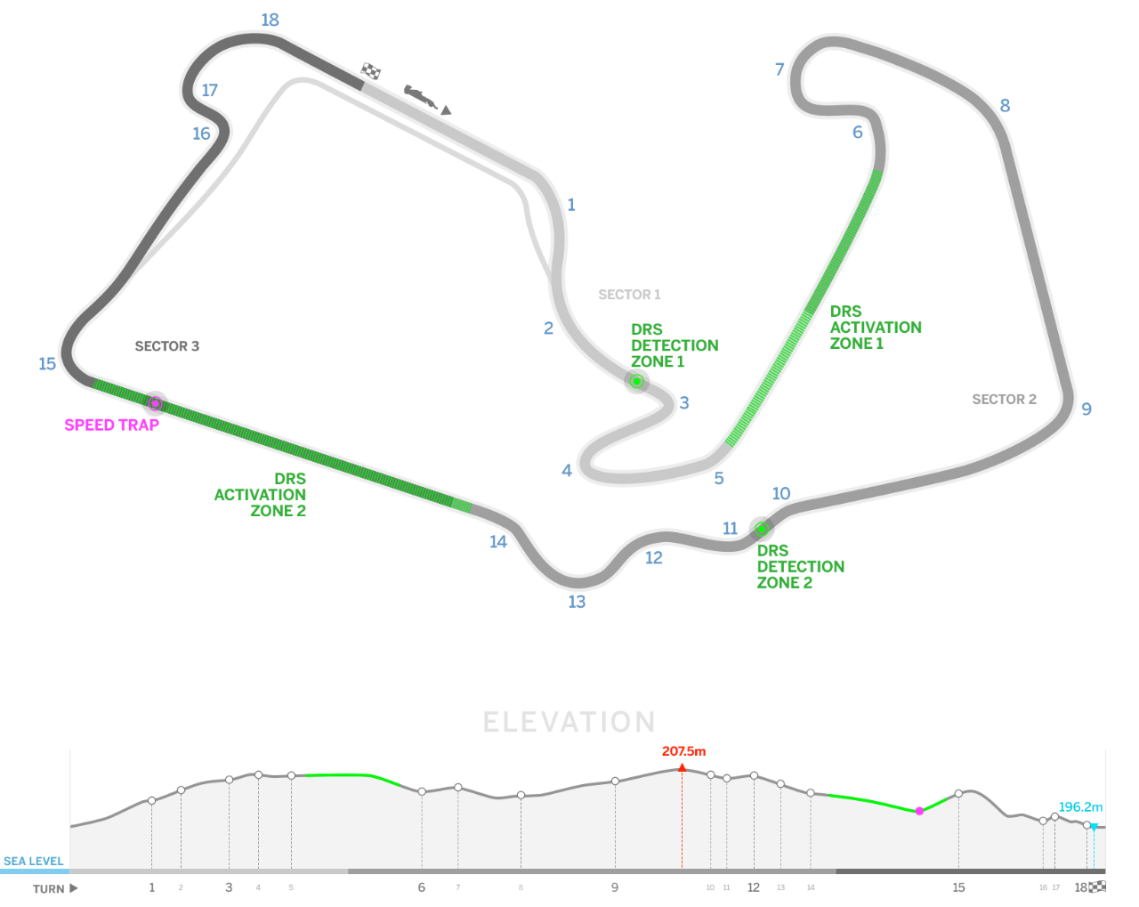 回归赛车本来的模样—2018赛季f1英国大奖赛前瞻