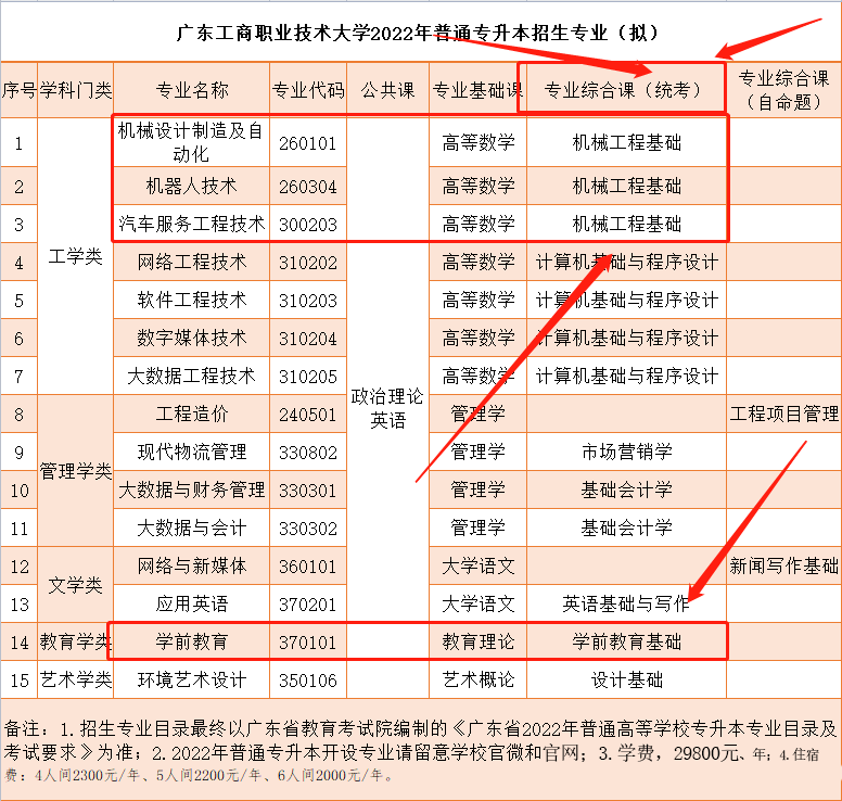 华商招聘_华商晨报招聘图片(4)