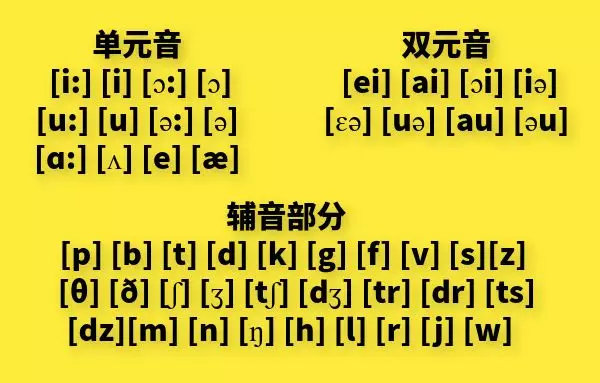 国际音标快速记忆法【一】元音|单元音和双元音