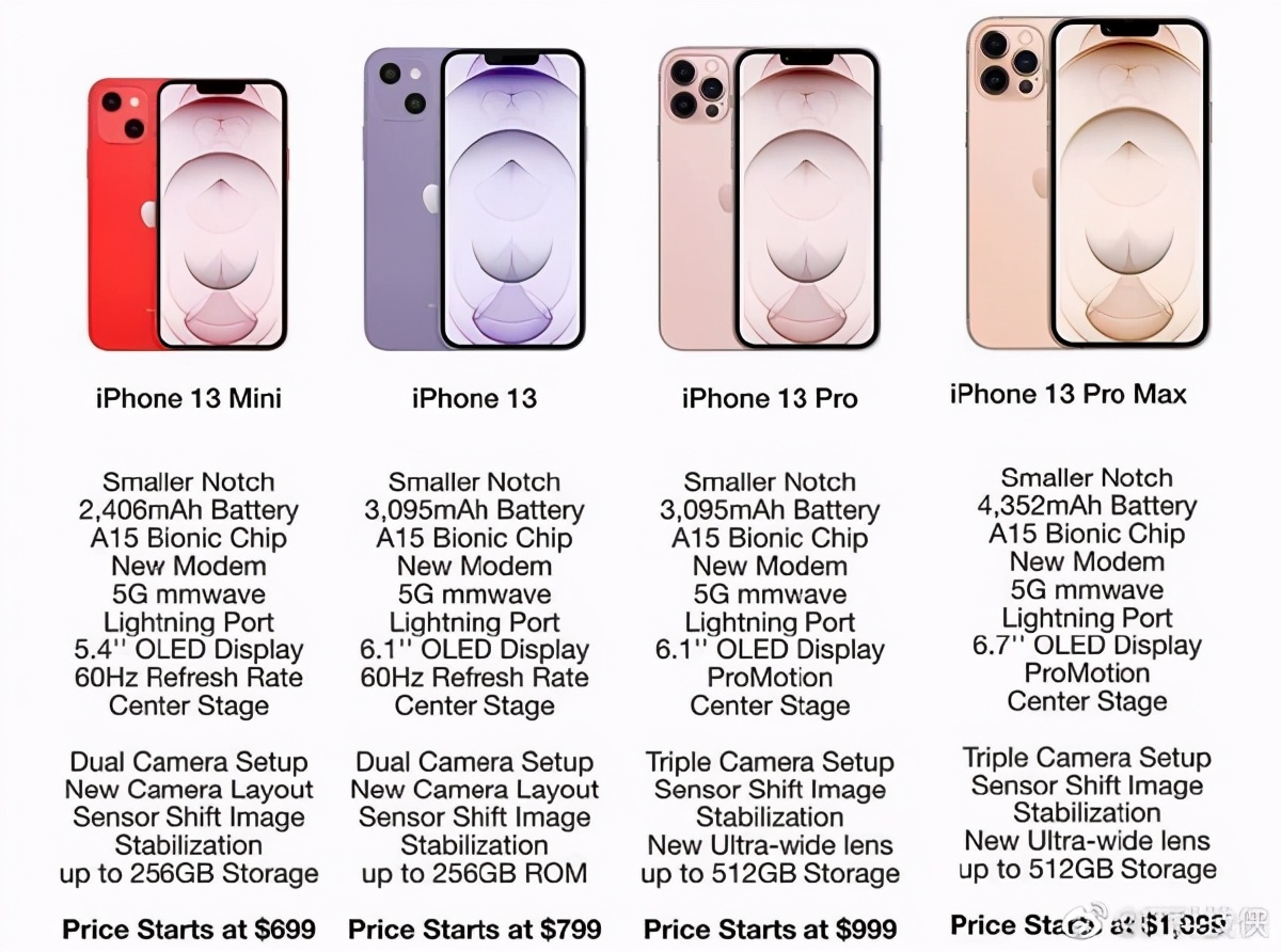 库克誓要狙击国产高端旗舰iphone13售价曝光比小米还良心