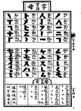 威氏拼音 邮政拼音