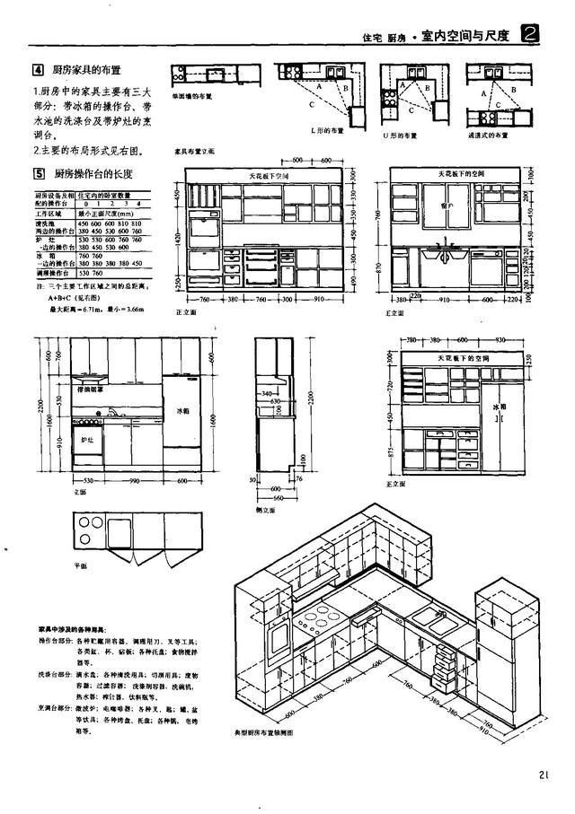 室内设计资料(三):全网最全人体工程学,空间尺寸资料等,助理设计师