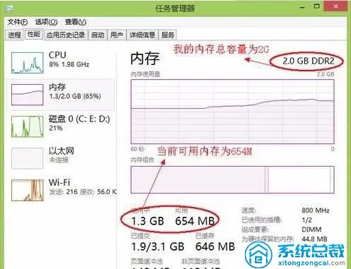 如何高效清理服务器版内存？  第1张