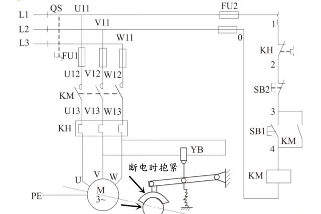 电机断电时,电磁抱闸线圈也失电,衔铁在弹簧的拉力作用下与铁芯分开