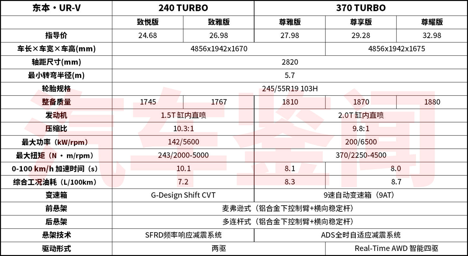 turbo3什么配置 3c9ef9a56ffa89ccd3c2c1a97ab3f6da4934bfe4.jpg