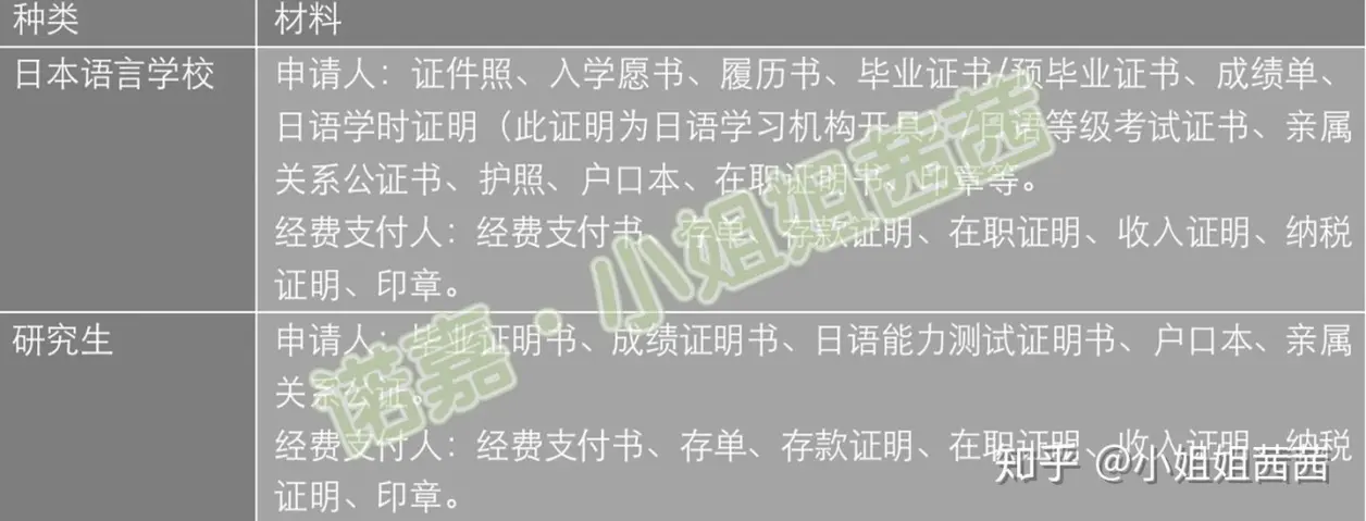 决定日本留学的两个关键词：在留资格认定证明书、签证！
