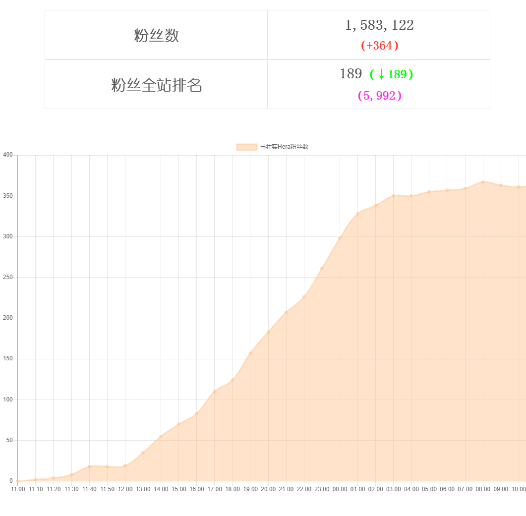 七十六,马壮实hera