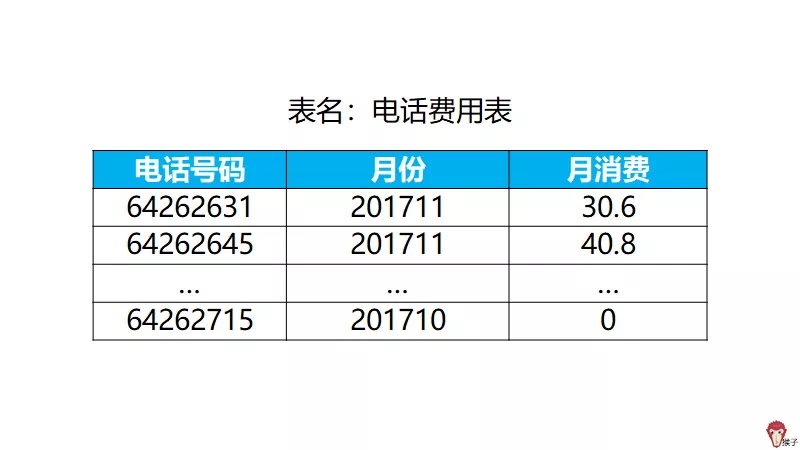注册电话号码需要多少钱费用