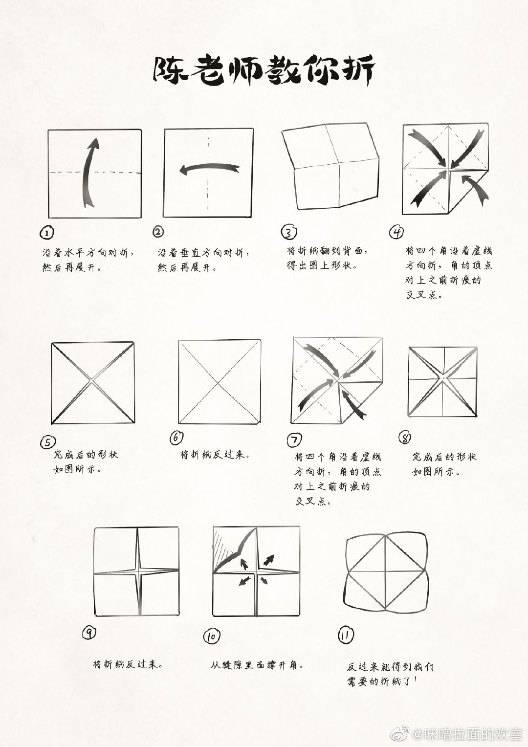 东南西北制作教程