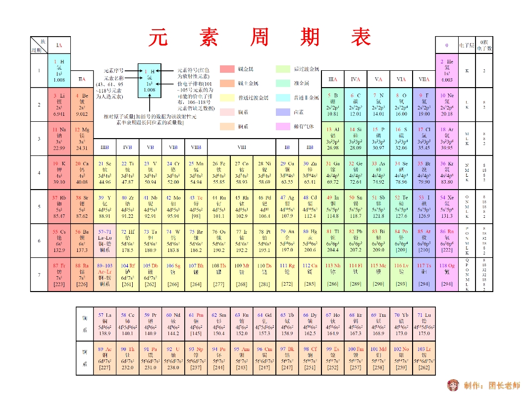 元素周期表,想要的话,我qq空间里传了原图的,可以直接拿,用的时候注明