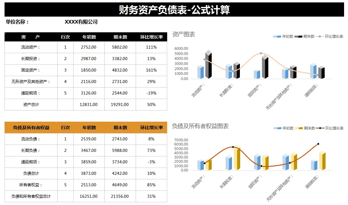 执行新收入准则的企业，2022年财务报表格式及填写说明，收藏备用