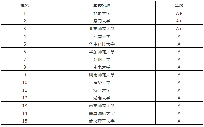 教育学专业大学排名_大学教育学教材图片